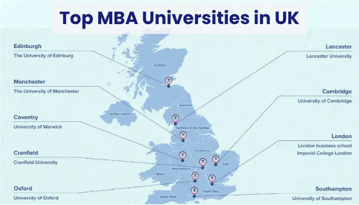 Top MBA Universities in UK